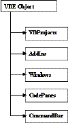 Рис 8-1 Модель объекта Vba.gif (2087 bytes)